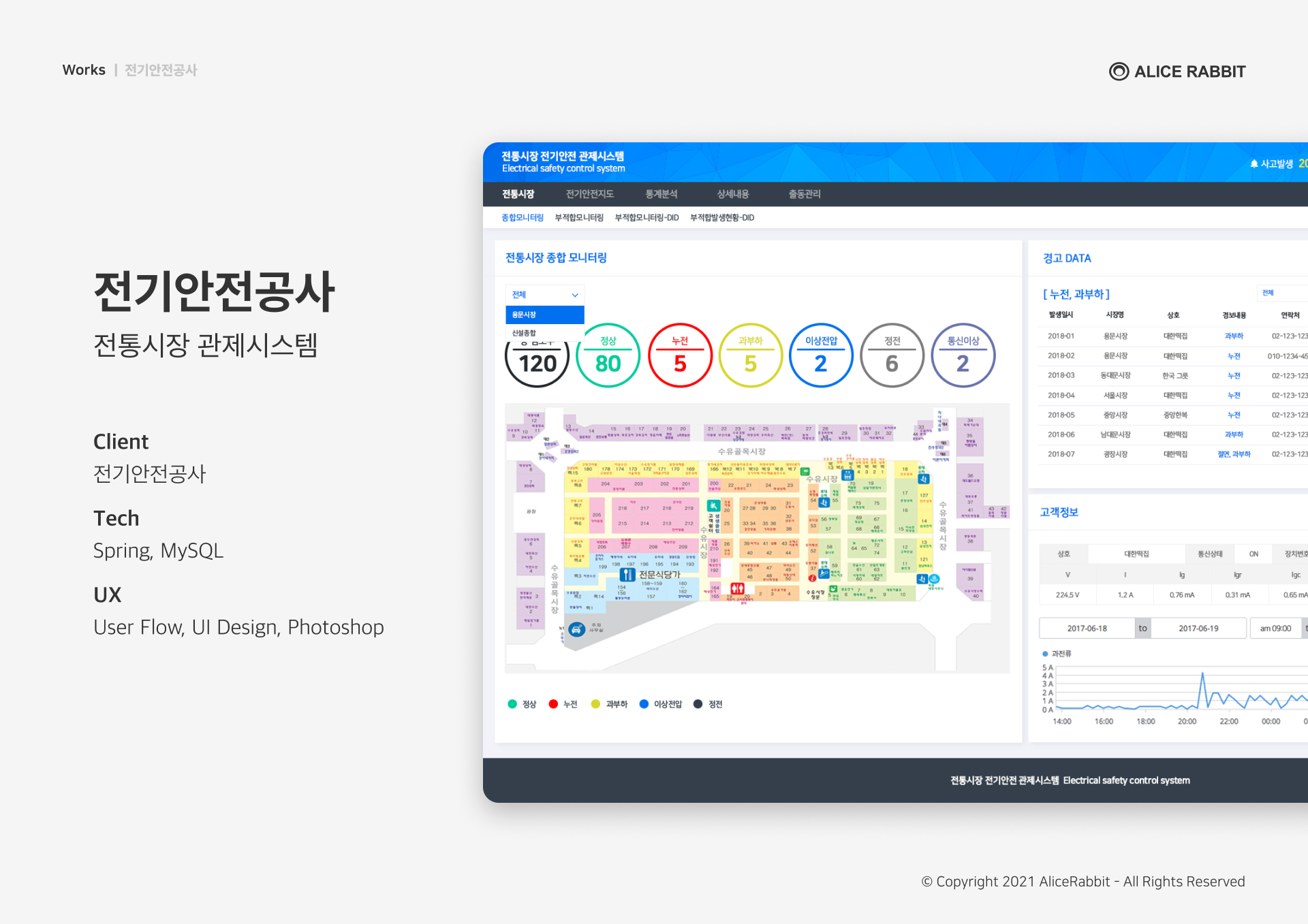 전기안전공사